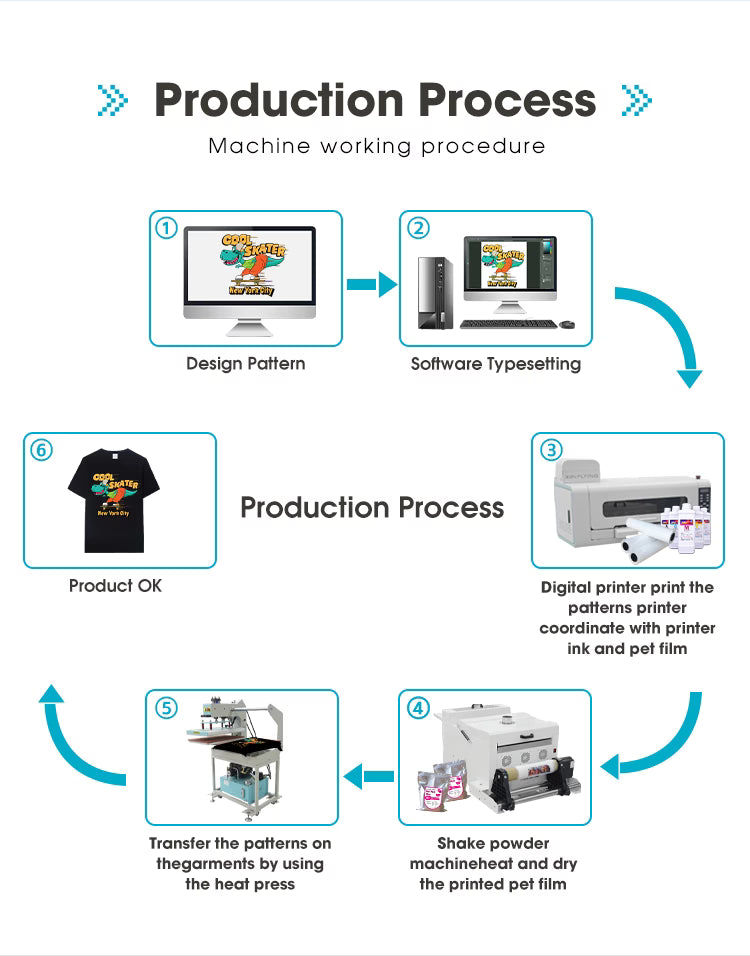 7th Year Anniversary Promo: Naruhoshi DTF432, 17 inch print wide, 2 -i1600 printheads, a flexible DTF Solutions with US local support